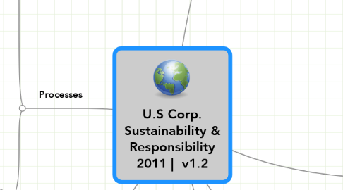 Mind Map: U.S Corp. Sustainability & Responsibility 2011 |  v1.2