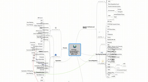 Mind Map: U.S Corp. Sustainability & Responsibility 2011 | v1.2