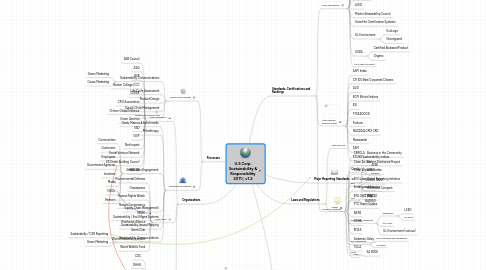 Mind Map: U.S Corp. Sustainability & Responsibility 2011 |  v1.2