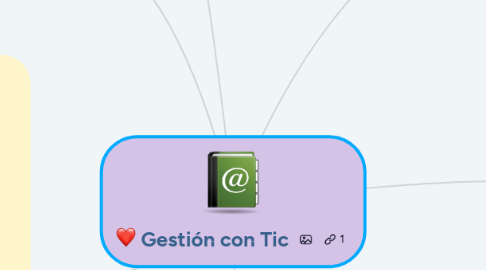 Mind Map: Gestión con Tic