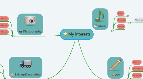 Mind Map: My Interests