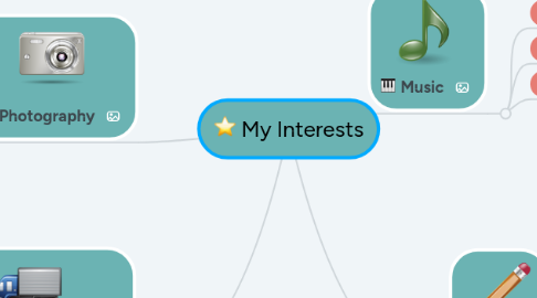 Mind Map: My Interests