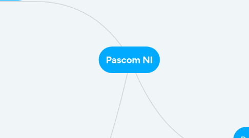 Mind Map: Pascom NI