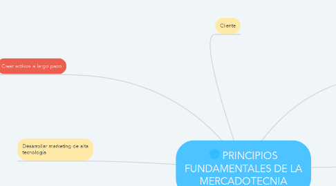 Mind Map: PRINCIPIOS FUNDAMENTALES DE LA MERCADOTECNIA