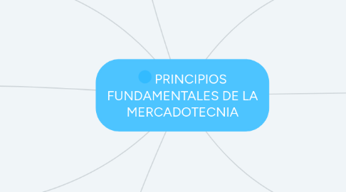 Mind Map: PRINCIPIOS FUNDAMENTALES DE LA MERCADOTECNIA