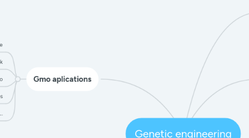 Mind Map: Genetic engineering