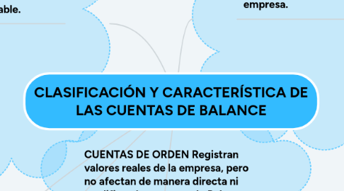 Mind Map: CLASIFICACIÓN Y CARACTERÍSTICA DE LAS CUENTAS DE BALANCE