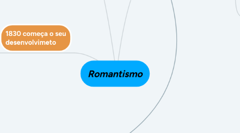 Mind Map: Romantismo