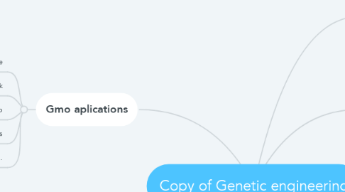 Mind Map: Copy of Genetic engineering