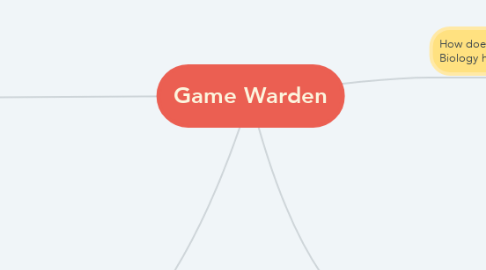 Mind Map: Game Warden