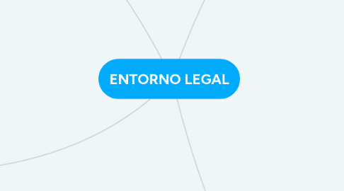 Mind Map: ENTORNO LEGAL