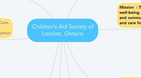 Mind Map: Children's Aid Society of London, Ontario