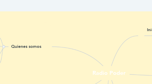 Mind Map: Radio Poder