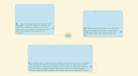 Mind Map: WEB