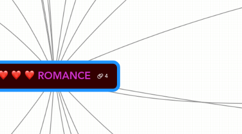 Mind Map: ROMANCE