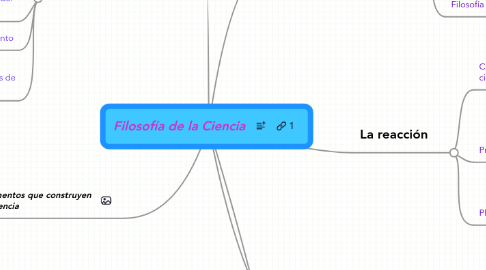 Mind Map: Filosofía de la Ciencia