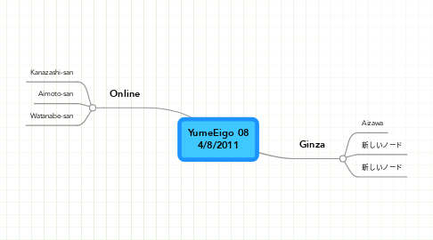 Mind Map: YumeEigo 08 4/8/2011
