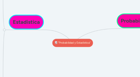 Mind Map: "Probabilidad y Estadística"