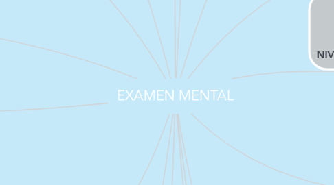 Mind Map: EXAMEN MENTAL