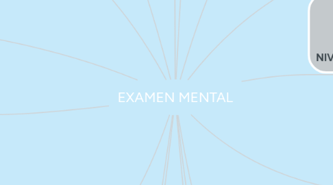 Mind Map: EXAMEN MENTAL