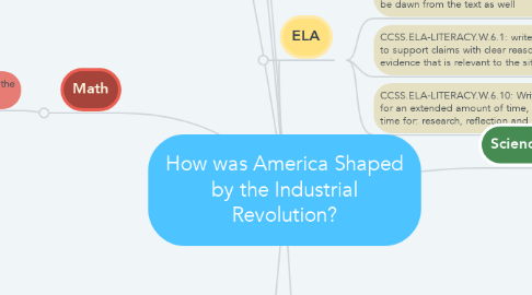 Mind Map: How was America Shaped by the Industrial Revolution?