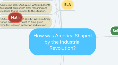 Mind Map: How was America Shaped by the Industrial Revolution?