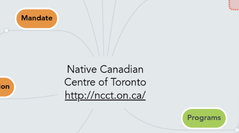 Mind Map: Native Canadian Centre of Toronto http://ncct.on.ca/