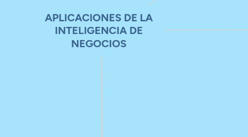 Mind Map: APLICACIONES DE LA INTELIGENCIA DE NEGOCIOS