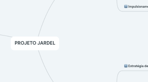 Mind Map: PROJETO JARDEL