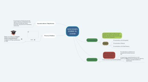 Mind Map: NOCIONES SOBRE EL JUSNA