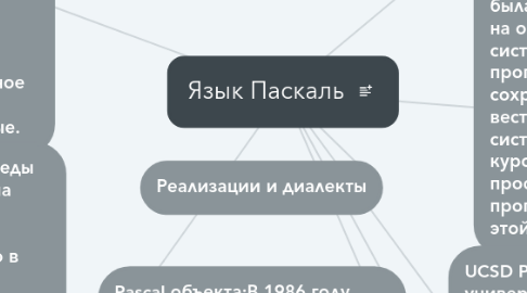 Mind Map: Язык Паскаль