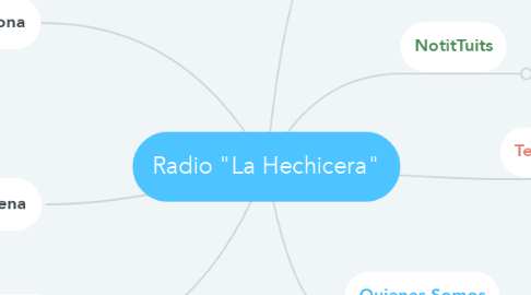 Mind Map: Radio "La Hechicera"