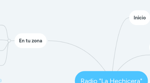 Mind Map: Radio "La Hechicera"