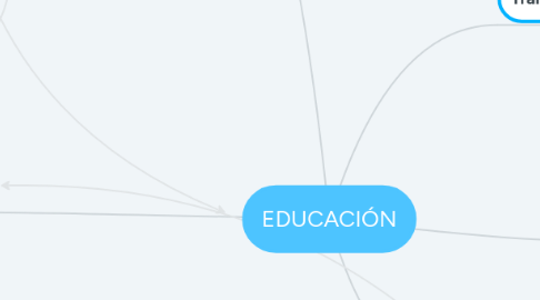 Mind Map: EDUCACIÓN