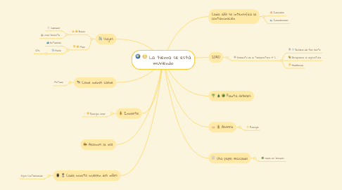 Mind Map: La tierra se está muriendo