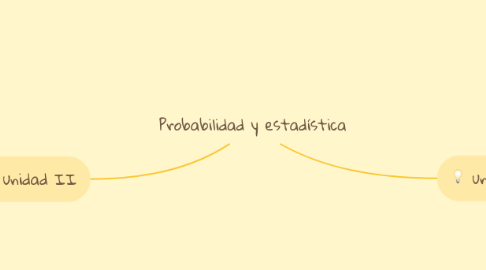 Mind Map: Probabilidad y estadística