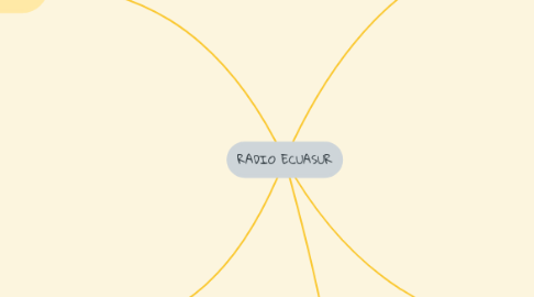 Mind Map: RADIO ECUASUR