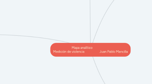 Mind Map: Mapa analítico Medición de violencia Juan Pablo Mancilla
