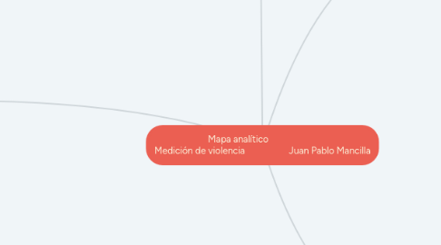 Mind Map: Mapa analítico                      Medición de violencia                   Juan Pablo Mancilla