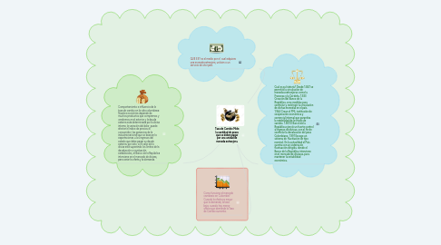 Mind Map: Tasa de Cambio Mide la cantidad de pesos que se deben pagar por una unidad de moneda extranjera.
