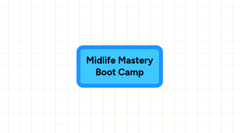 Mind Map: Midlife Mastery Boot Camp