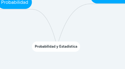 Mind Map: Probabilidad y Estadistica