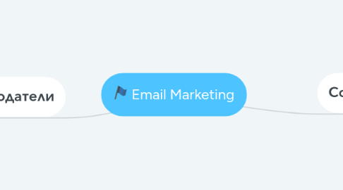 Mind Map: Email Marketing