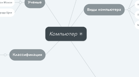 Mind Map: Компьютер