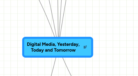 Mind Map: Digital Media, Yesterday, Today and Tomorrow