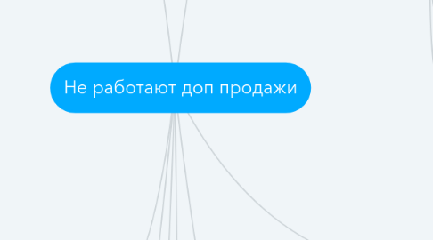 Mind Map: Не работают доп продажи