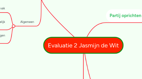 Mind Map: Evaluatie 2 Jasmijn de Wit