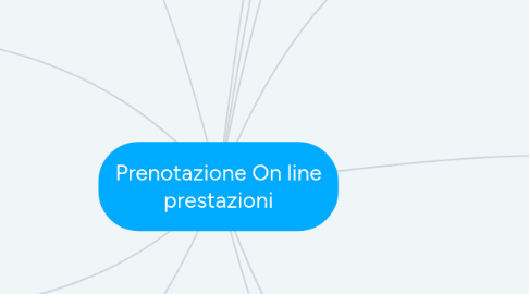 Mind Map: Prenotazione On line prestazioni