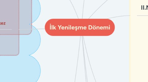 Mind Map: İlk Yenileşme Dönemi