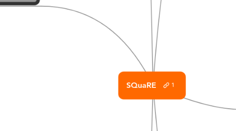 Mind Map: SQuaRE